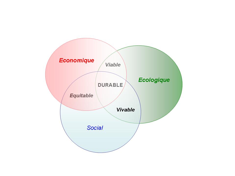 site rencontres ecolos